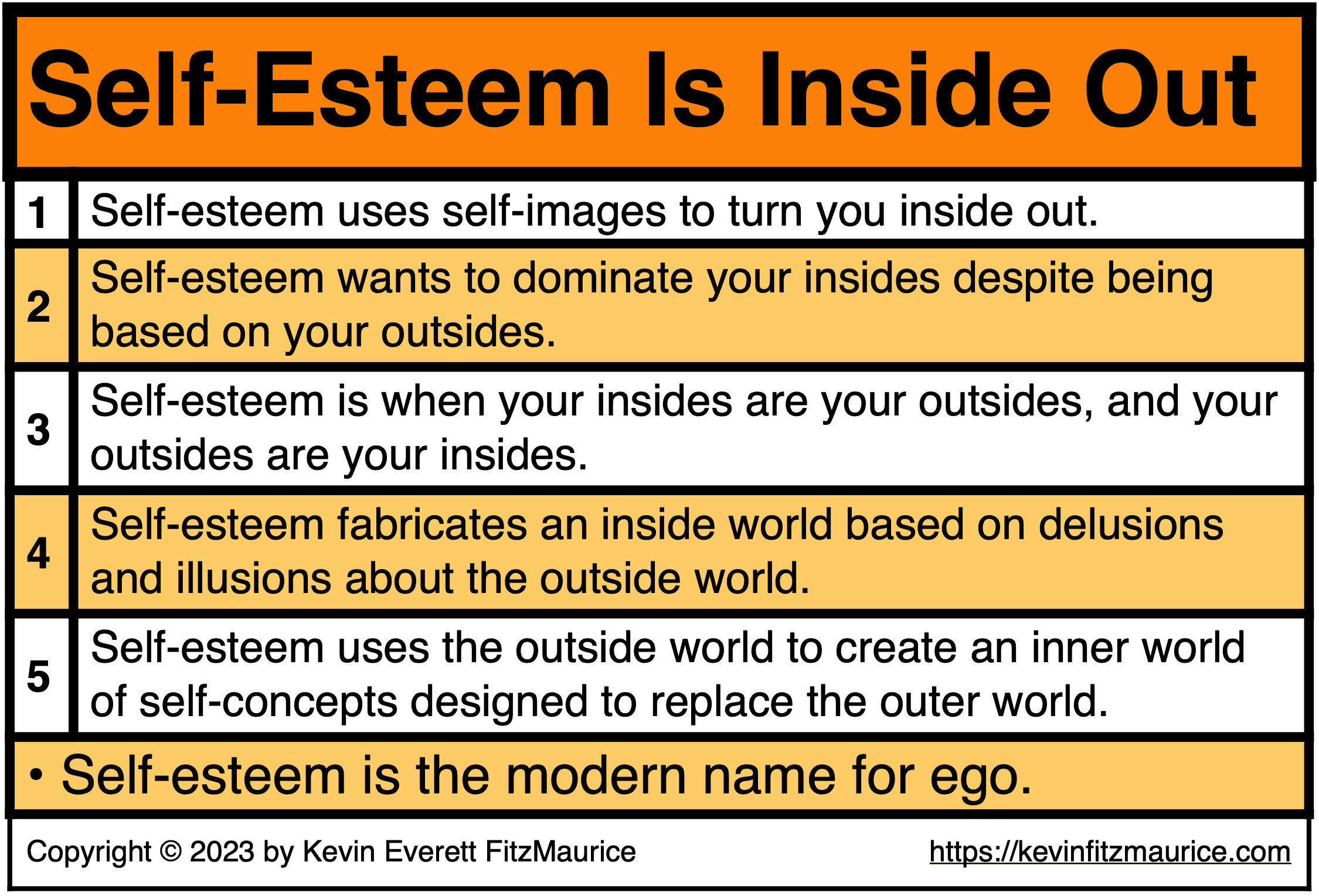 Self-Esteem Is Inside Out