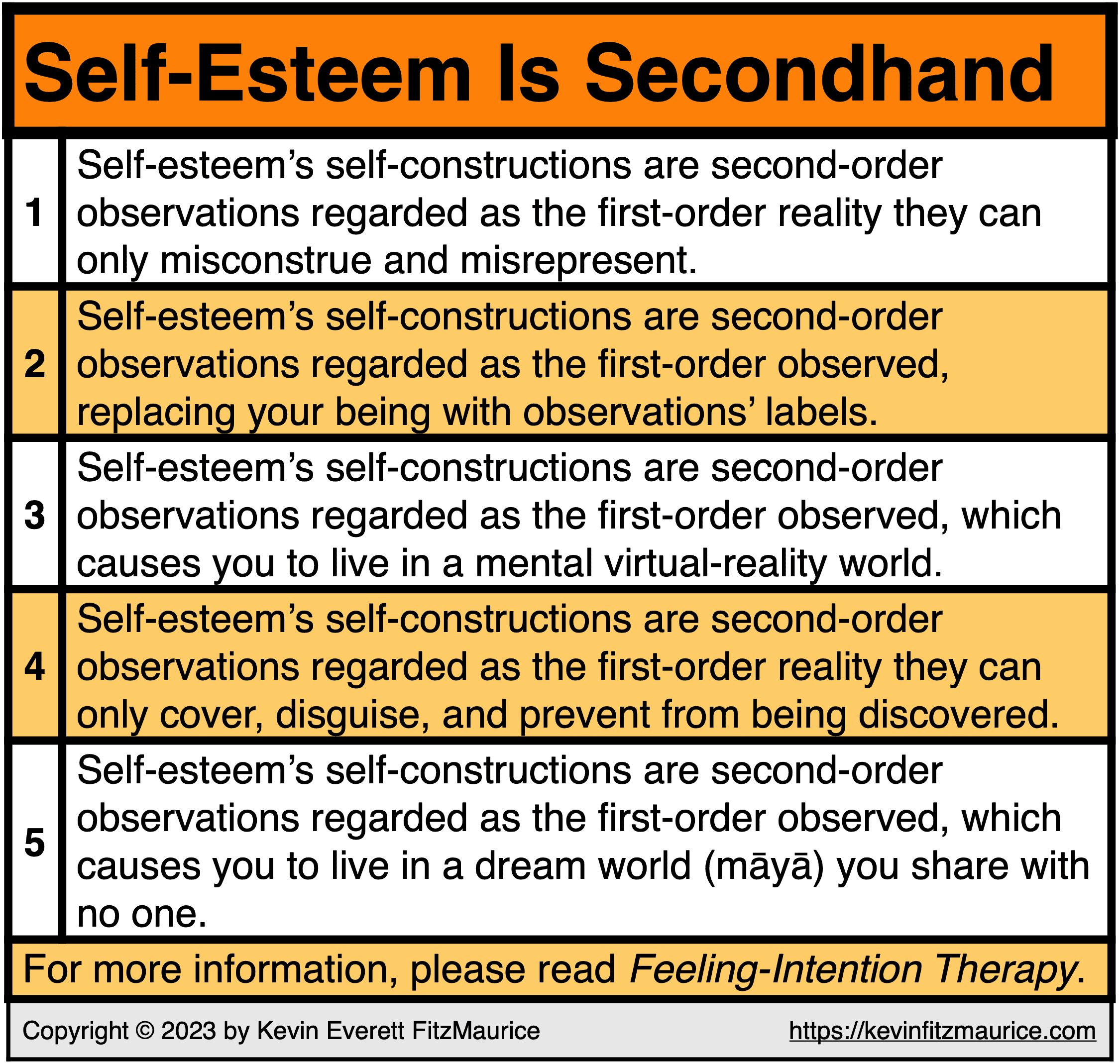 Self-Esteem Is Secondhand