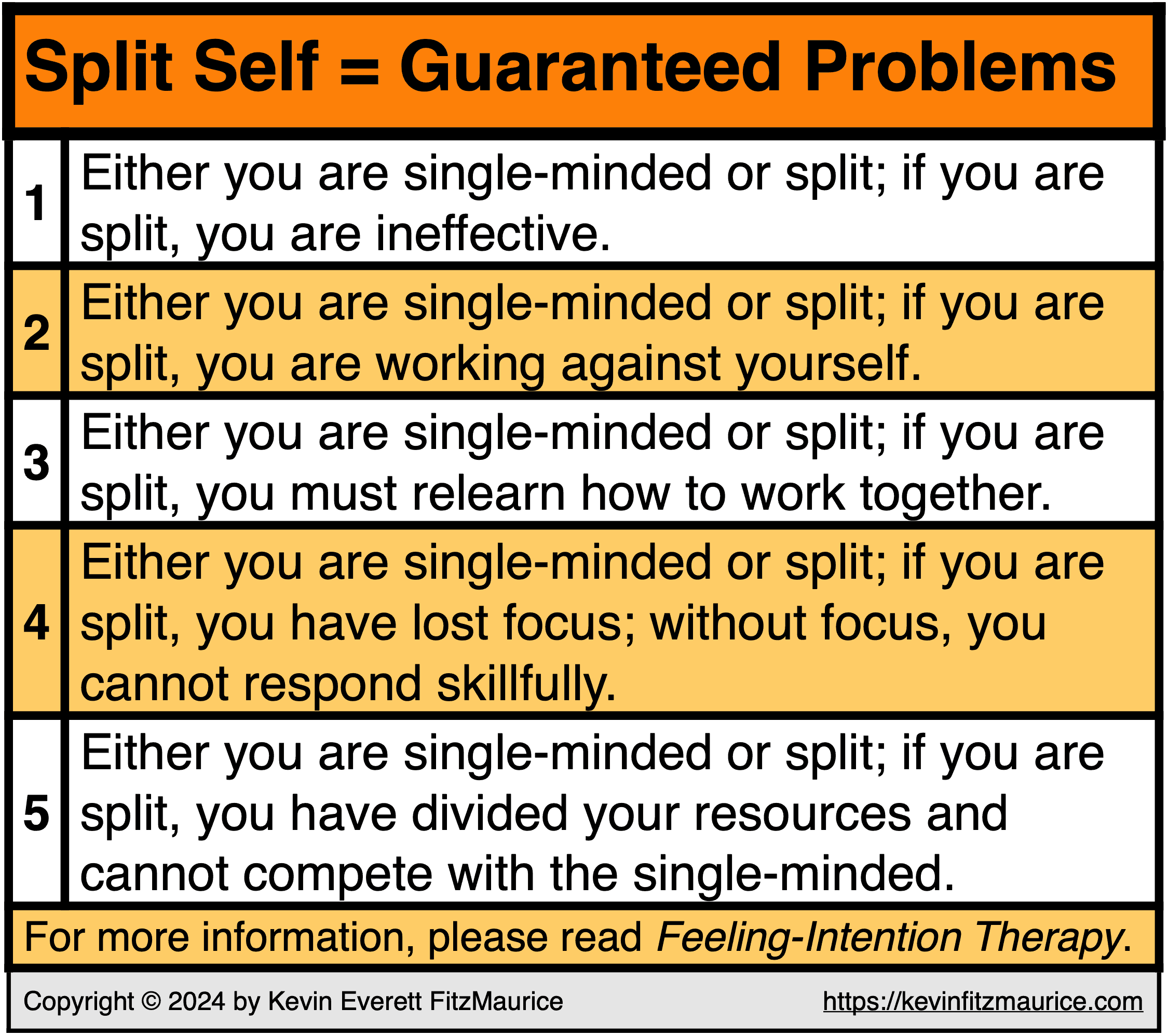 A Split-Self Will Guaranteed Problems