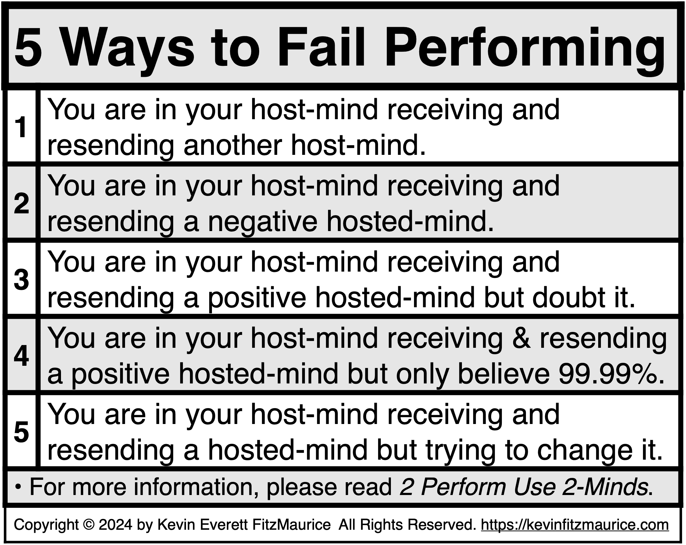 5 Ways to Fail Performing