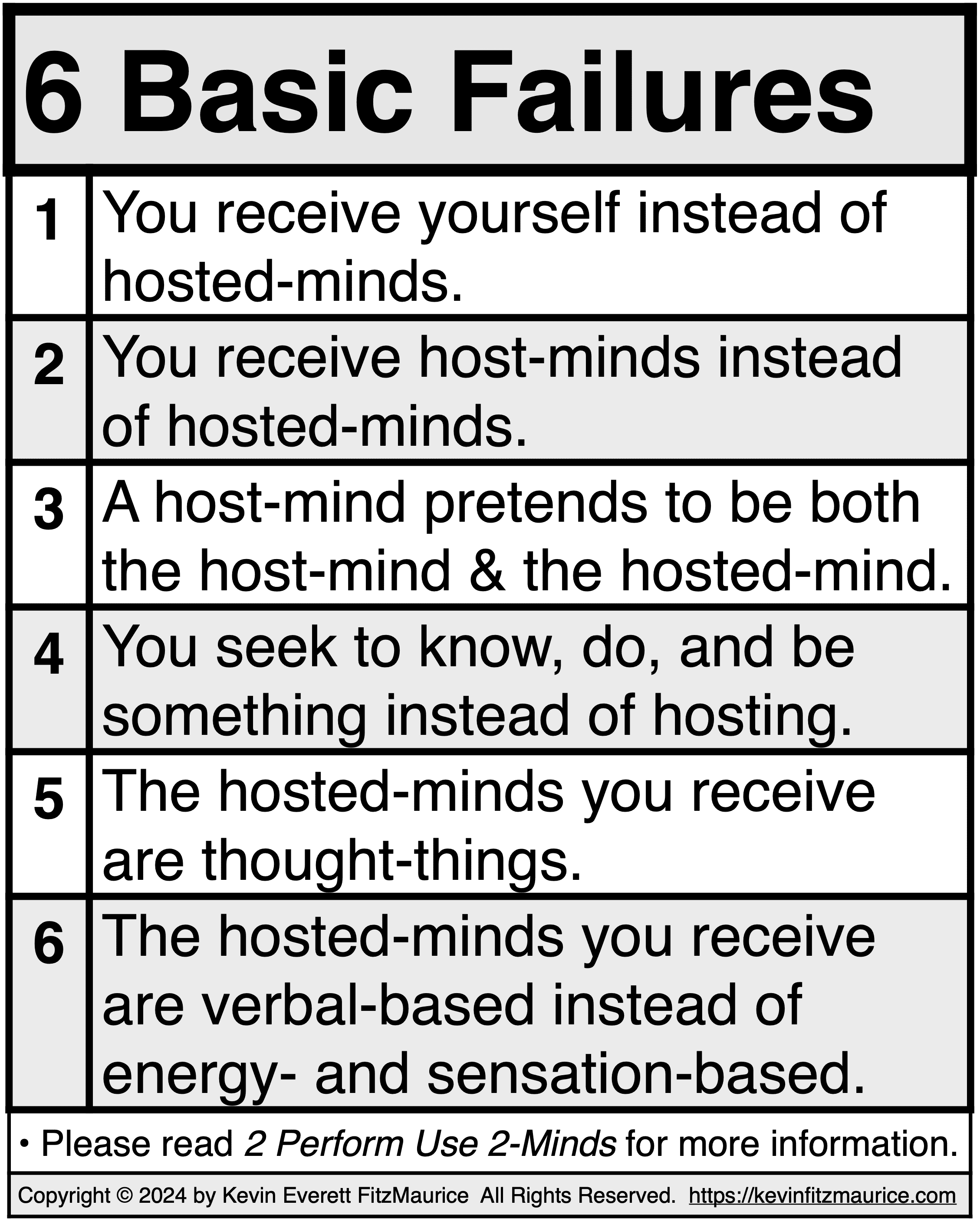 6 Basic Failures when Using Host-Mind and Hosted-Mind