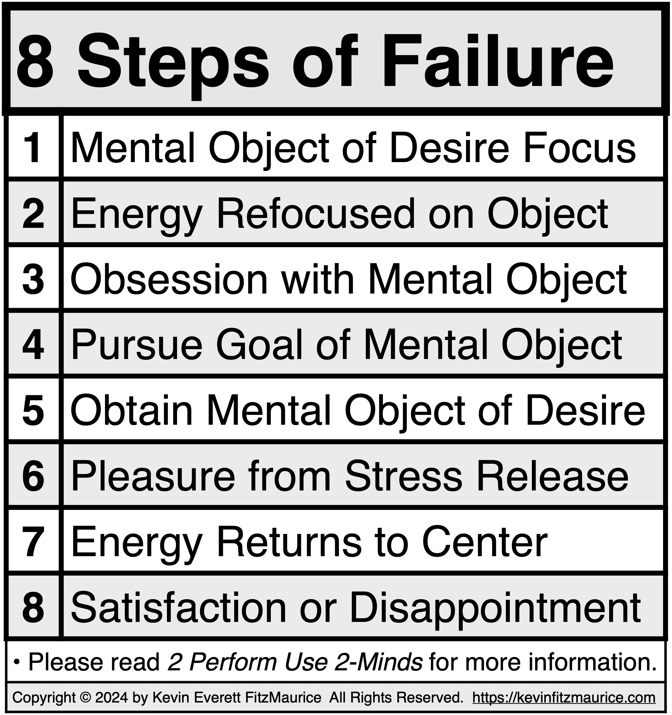 8 Steps of Failure Concern the Object of Desire