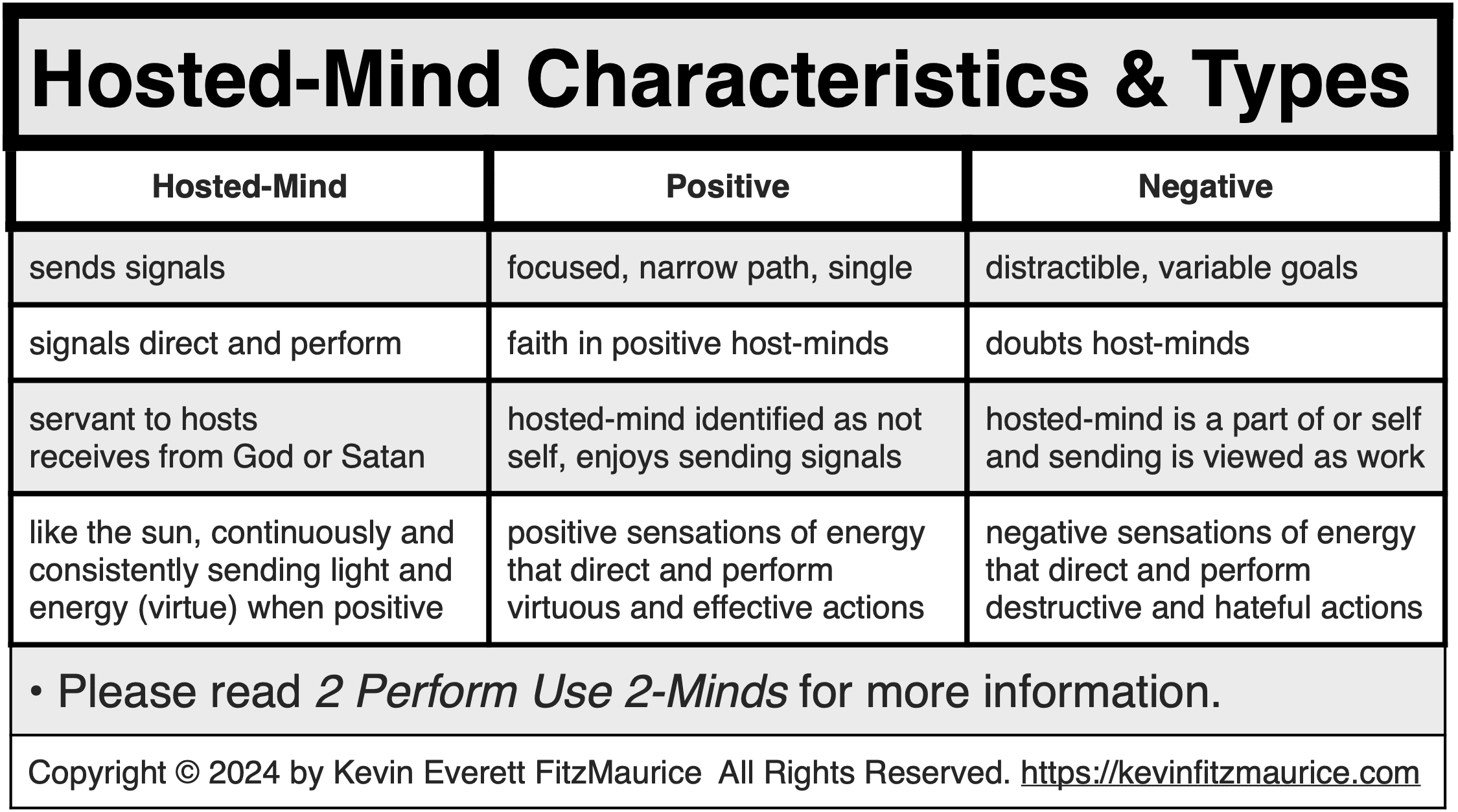 Hosted-Mind Characteristics & Types