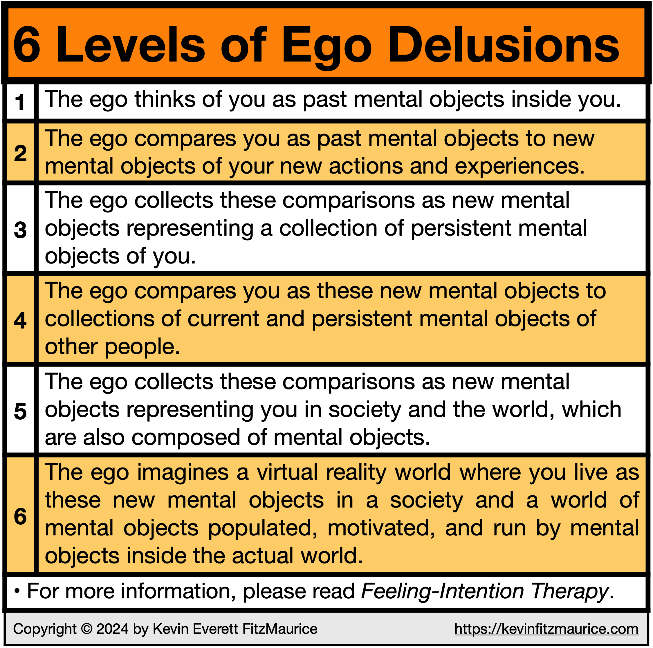 6 Levels of Ego Delusions to Accept or Reject