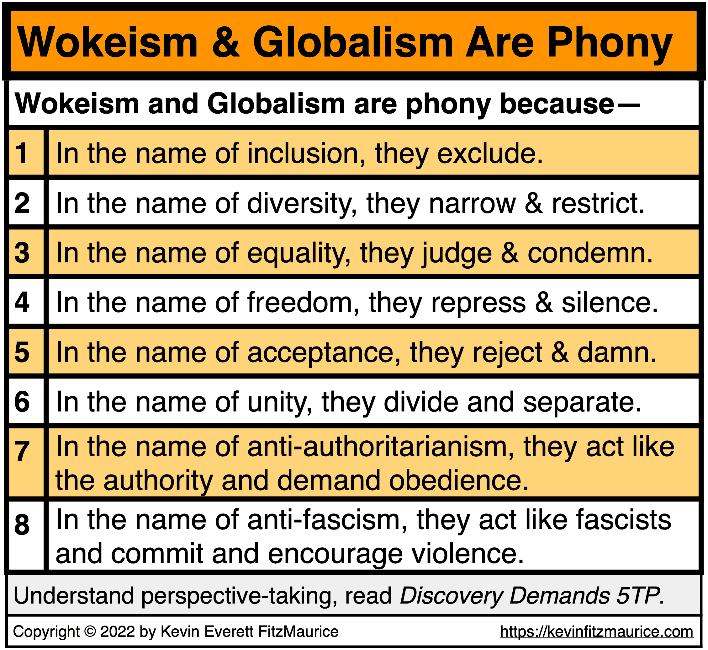 Wokeism and Globalism Are Hypocritical