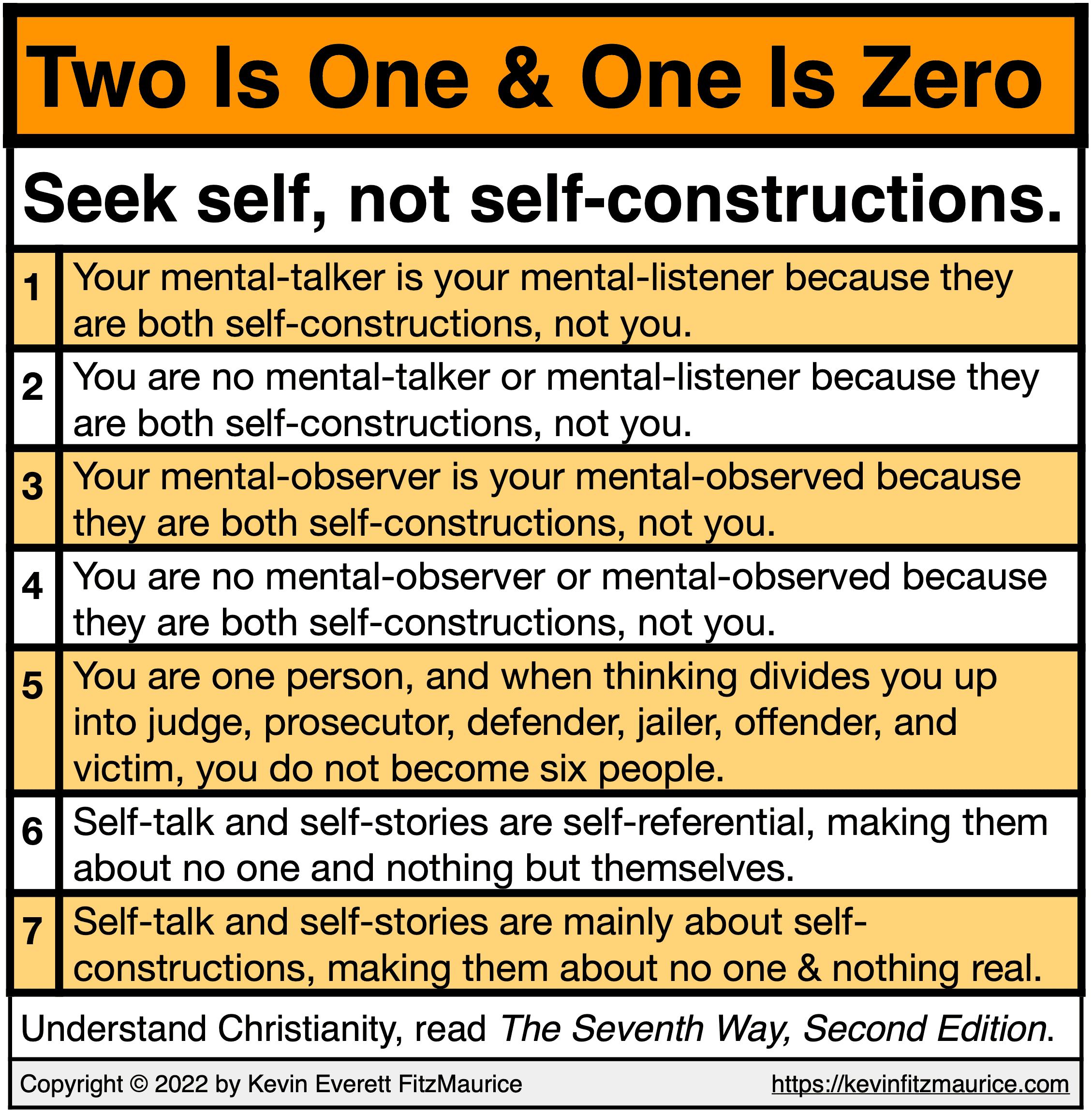 Two is One & One Is Zero