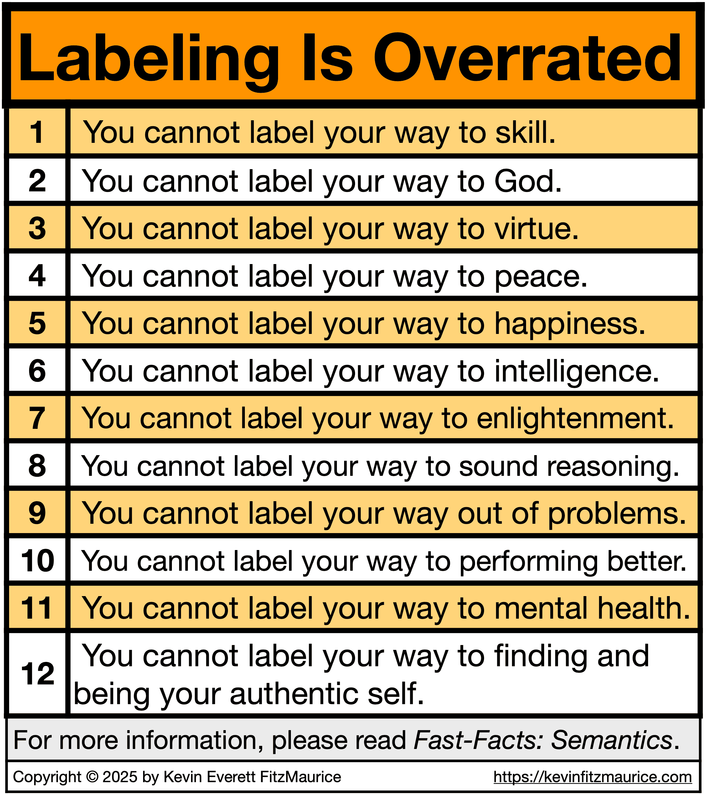 Labeling is not working to solve human problems. More is needed.