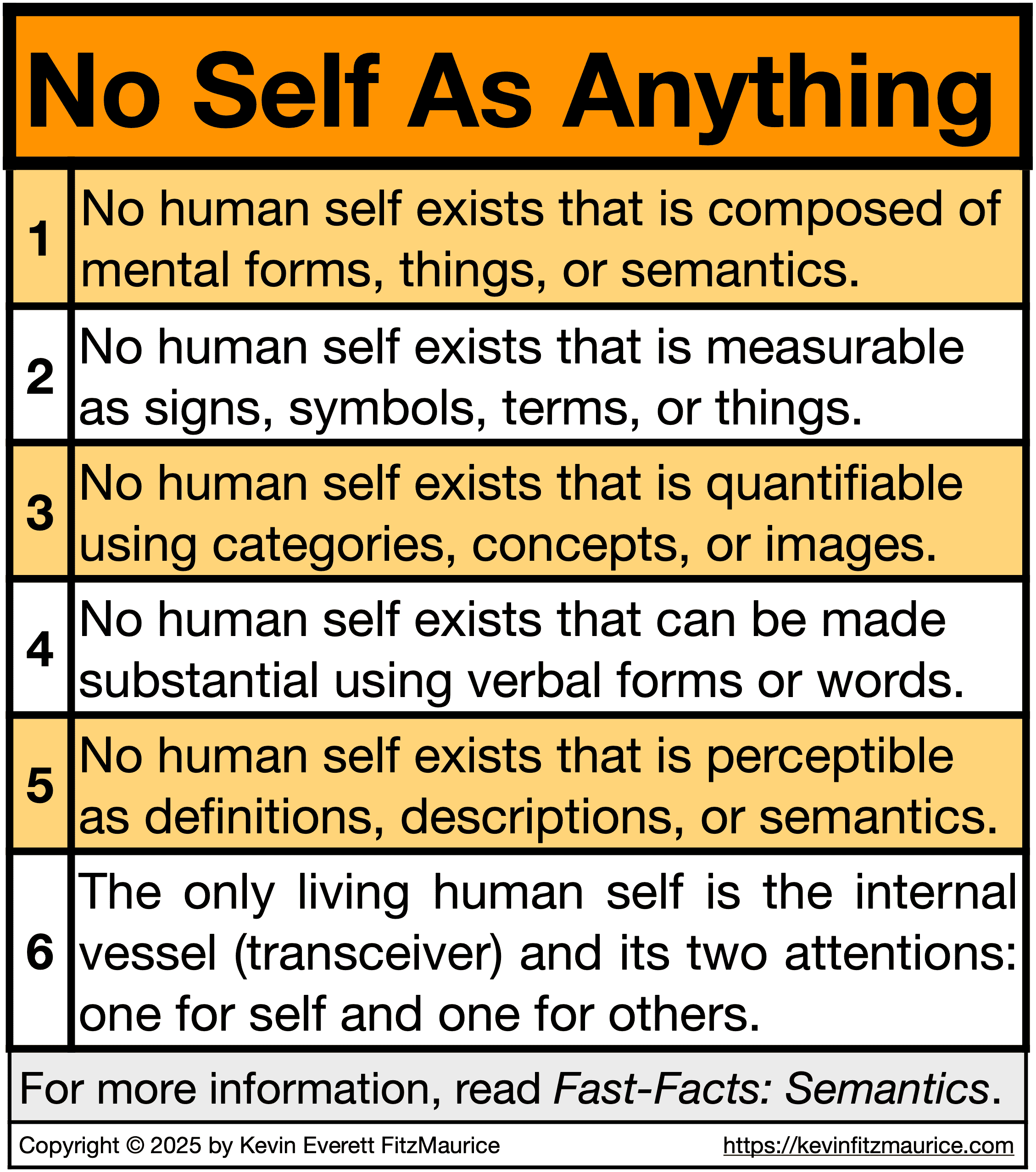 There is no human self that exists as anything.
