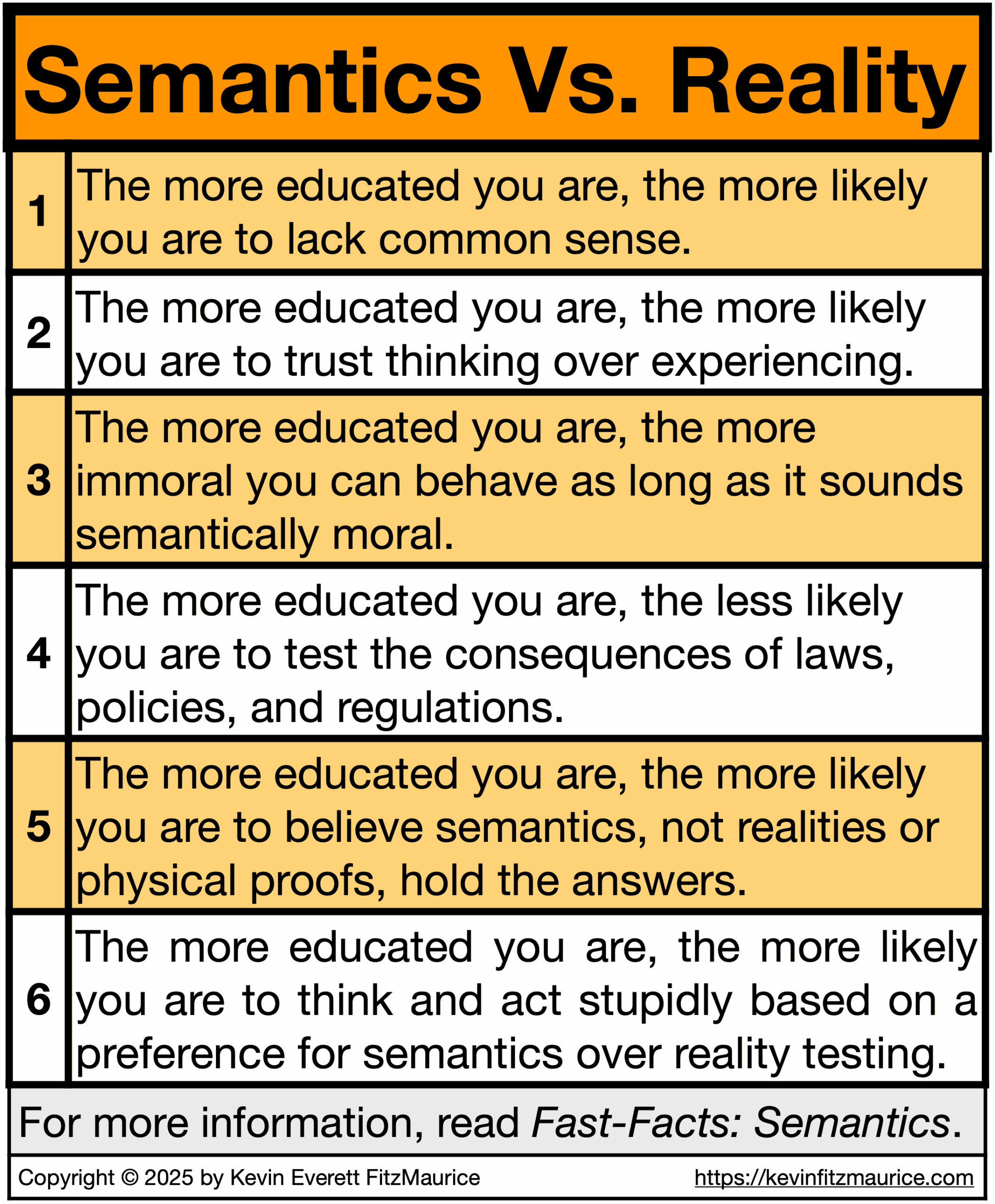 Fast-Facts 2025 This one is about how semantics versus reality and how stupid education can make you.