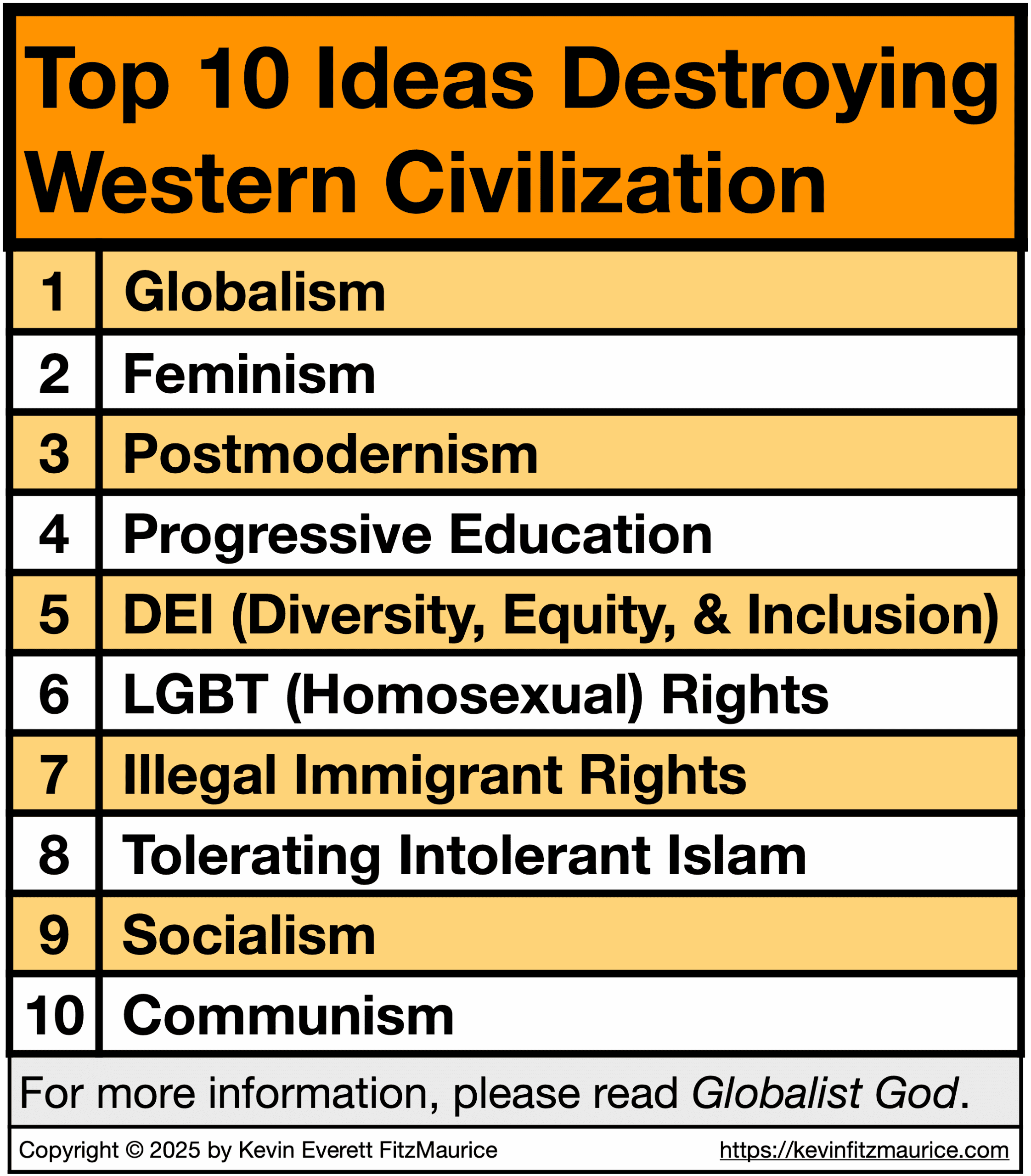 Top 10 Ideas Destroying Western Civilization