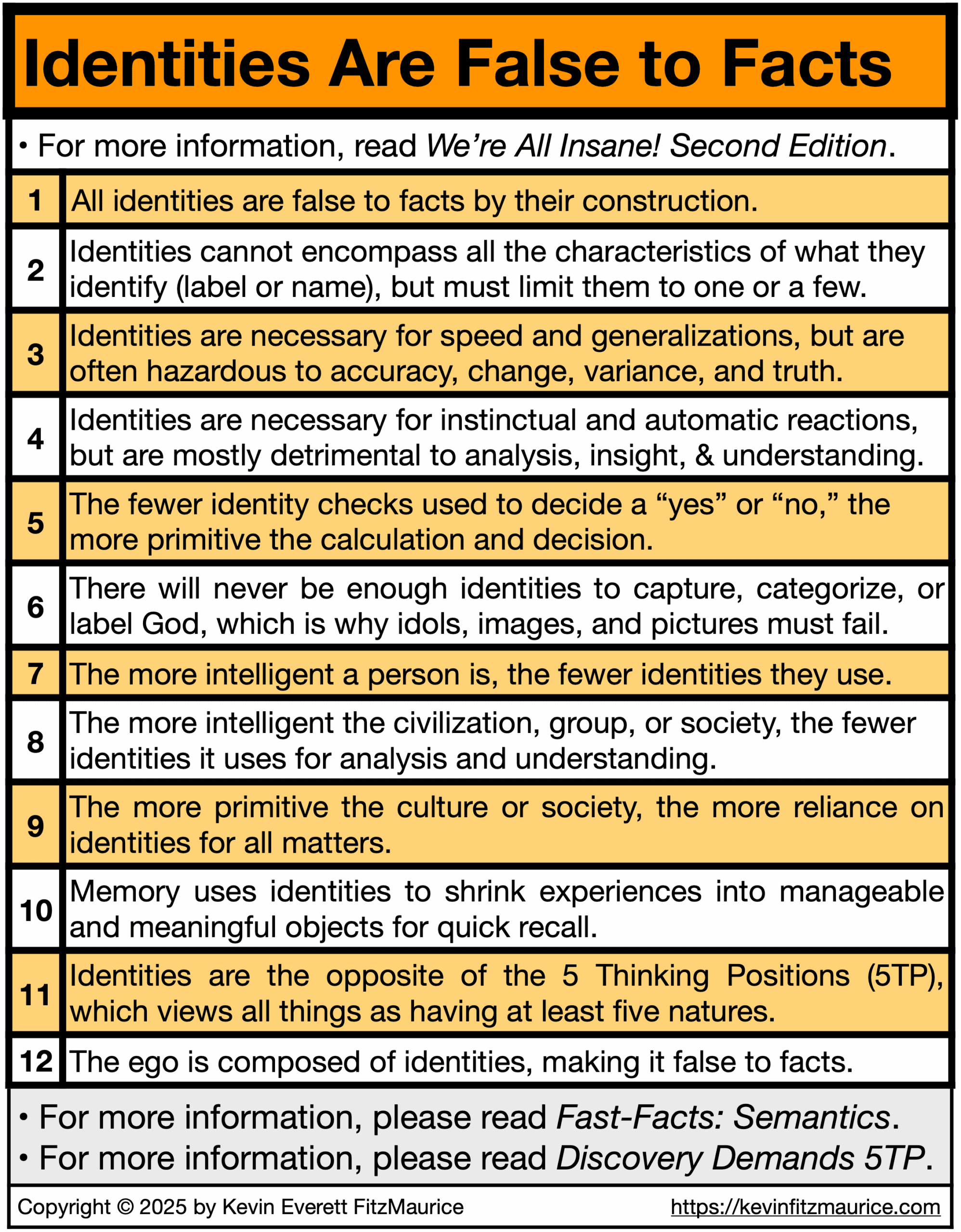 Identities Are False to Facts and Self-esteem is composed of identities