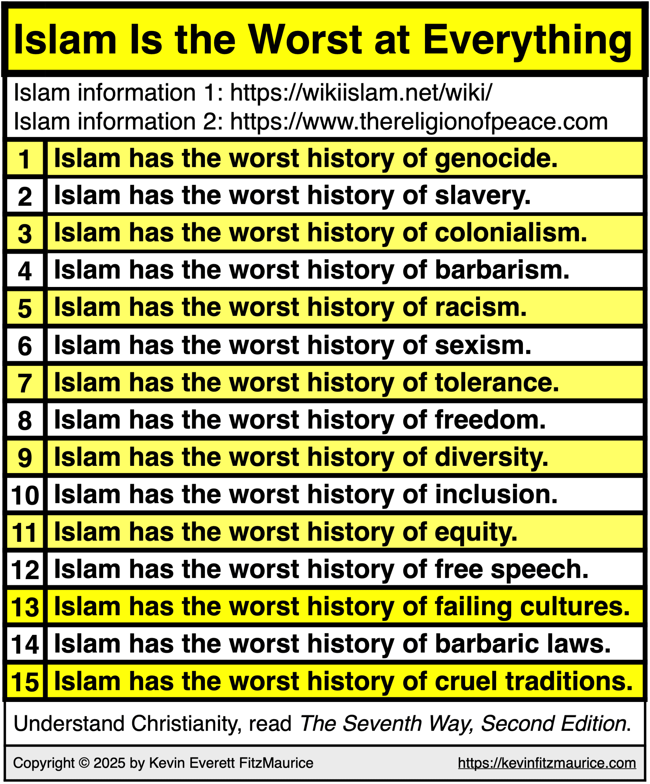 Islam is the worst ideology ever to exist.
