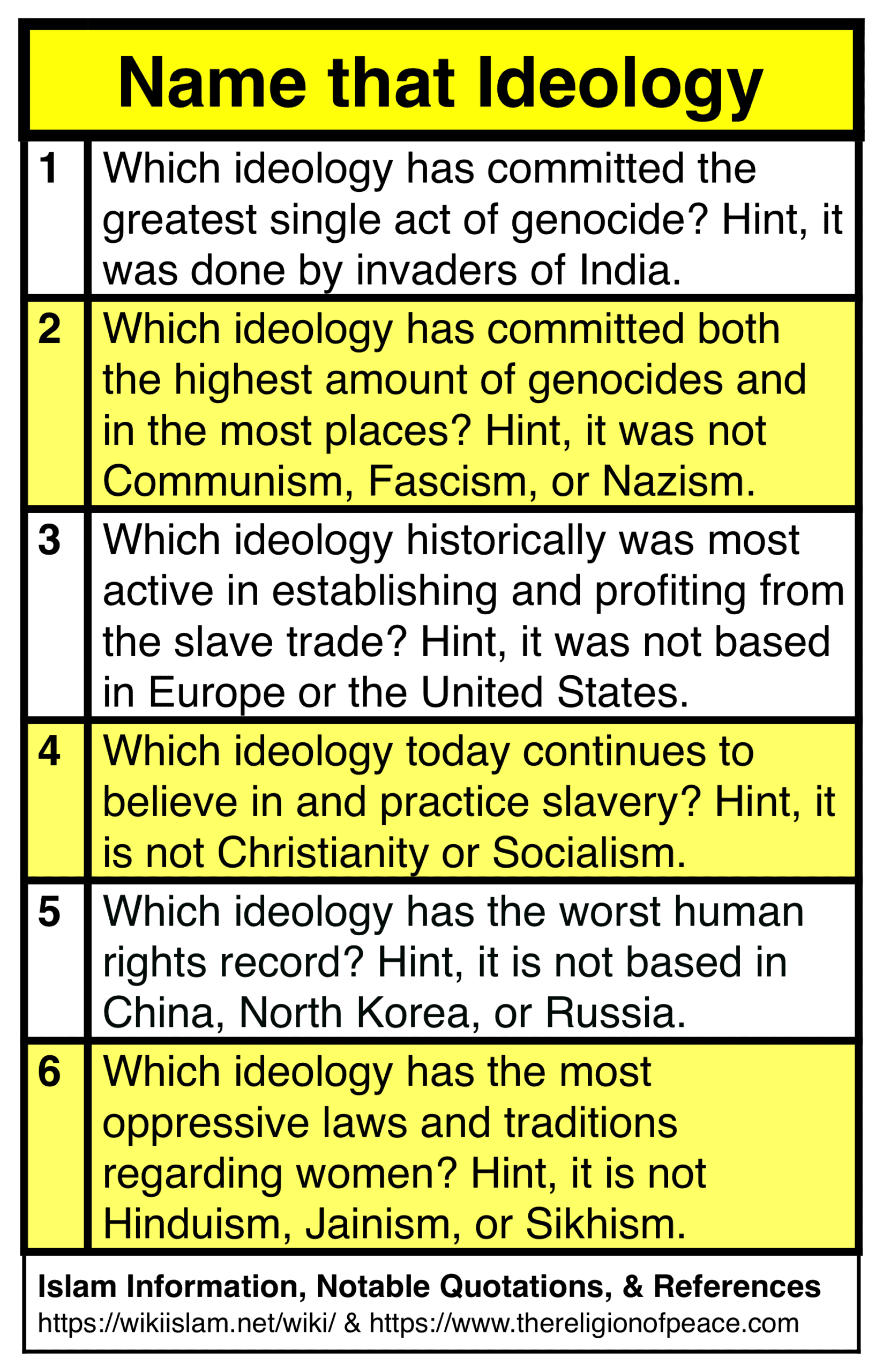 Islam is the religion of genocide.