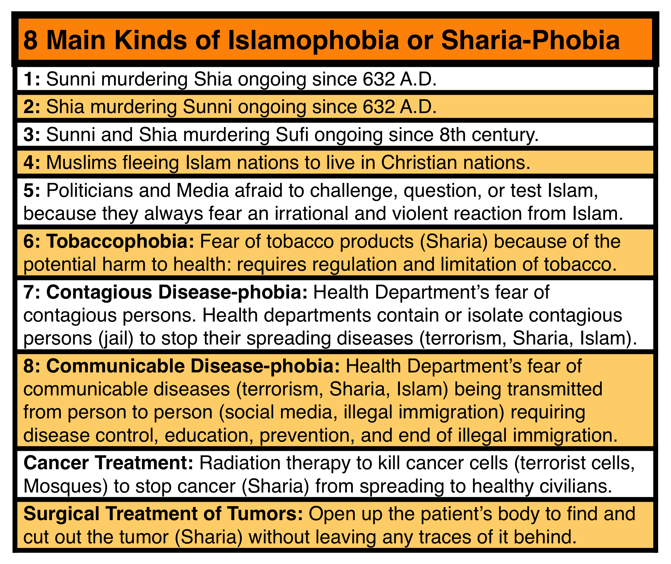 Islamaphobia eight kinds.
