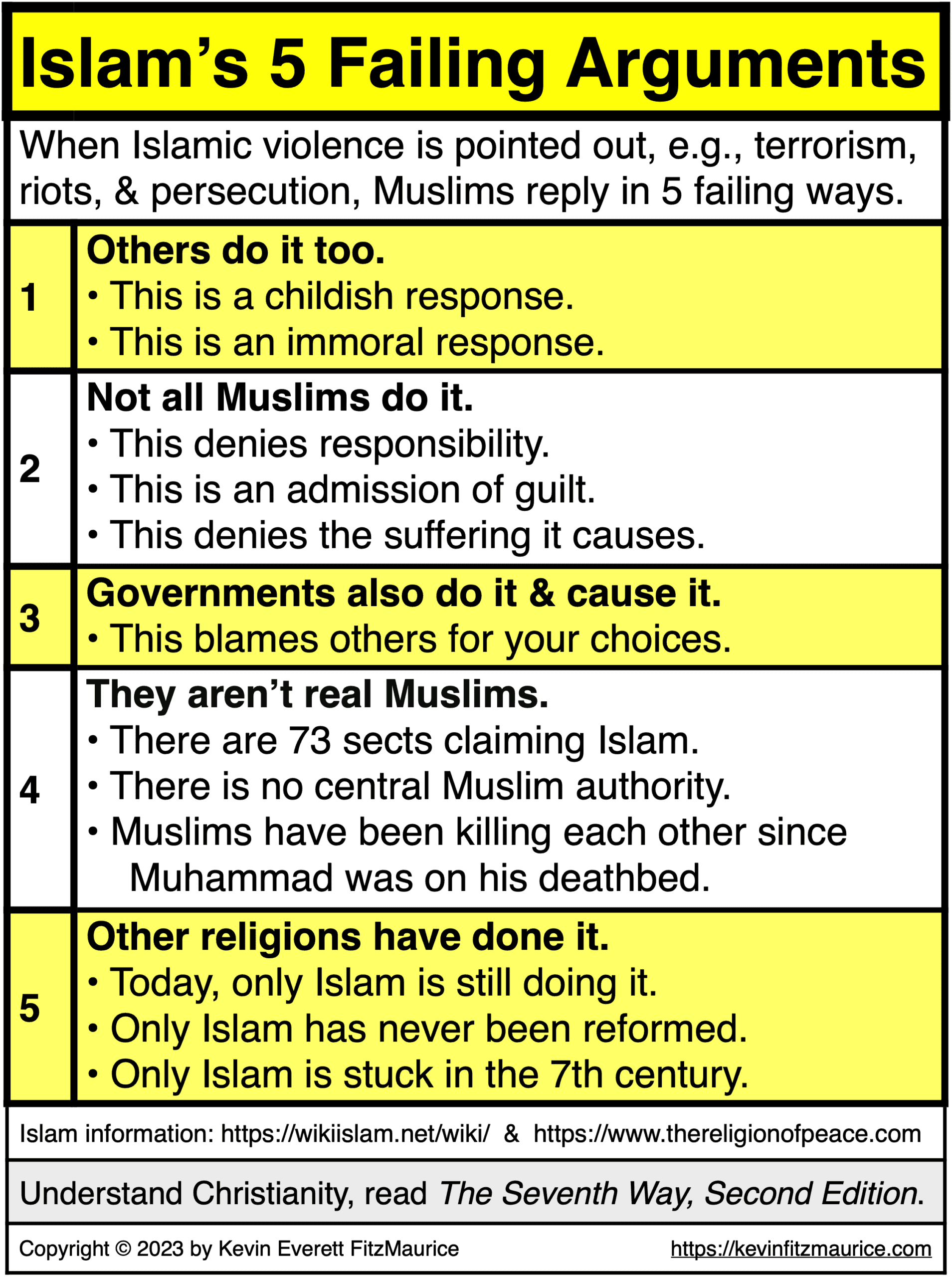 Islam tries and fails to argue that it is not so bad as it is.