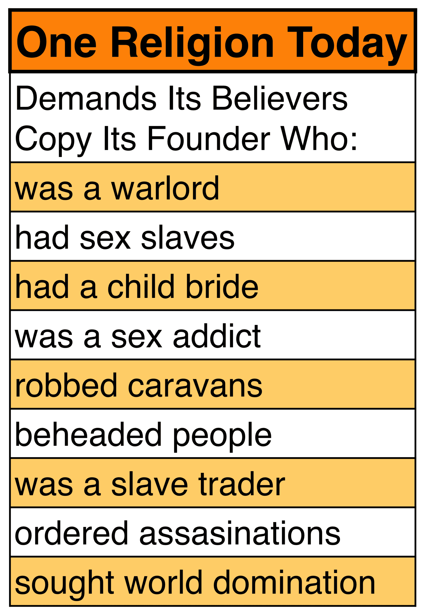Some problems with Muhammad.