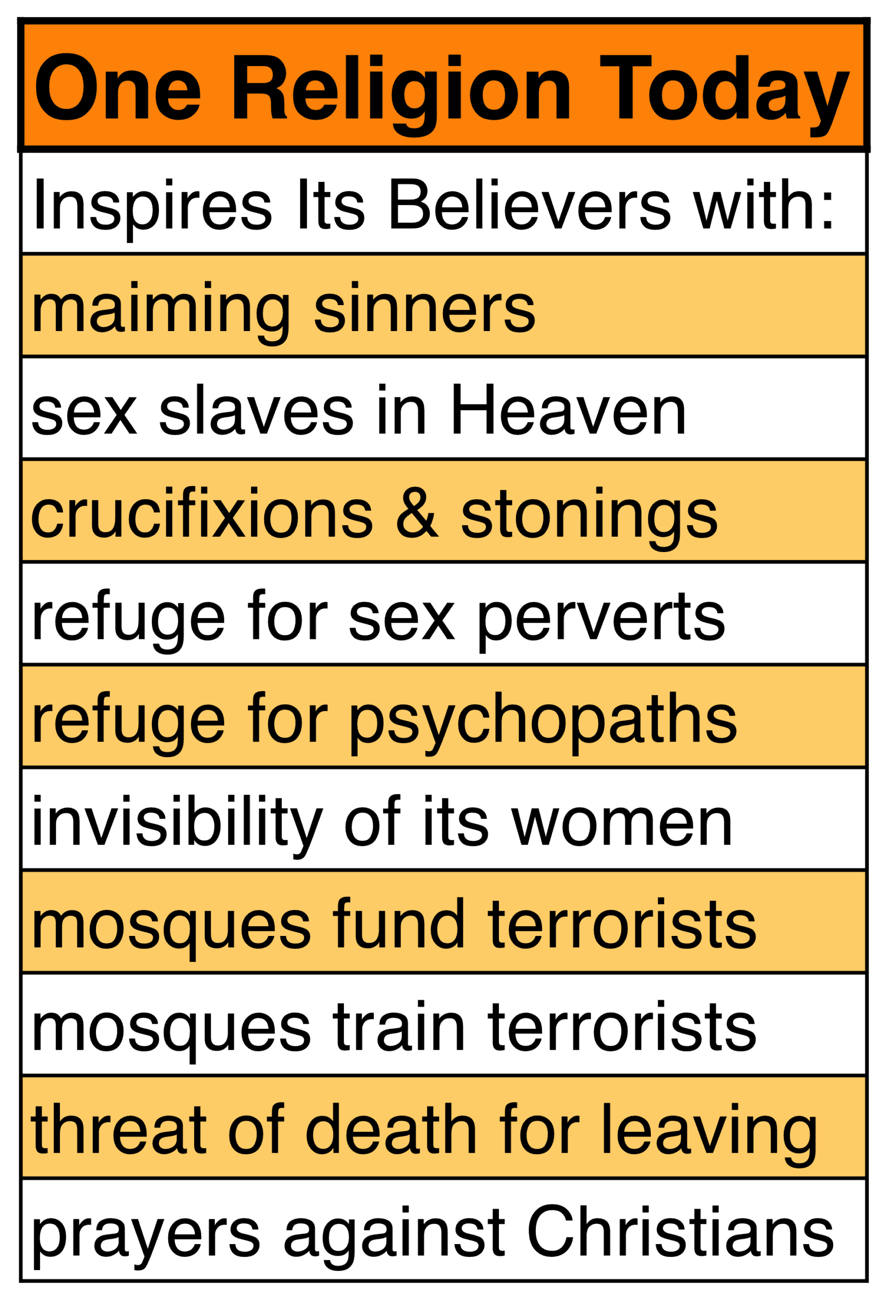 What relgion inspires its believers to bomb innocents?