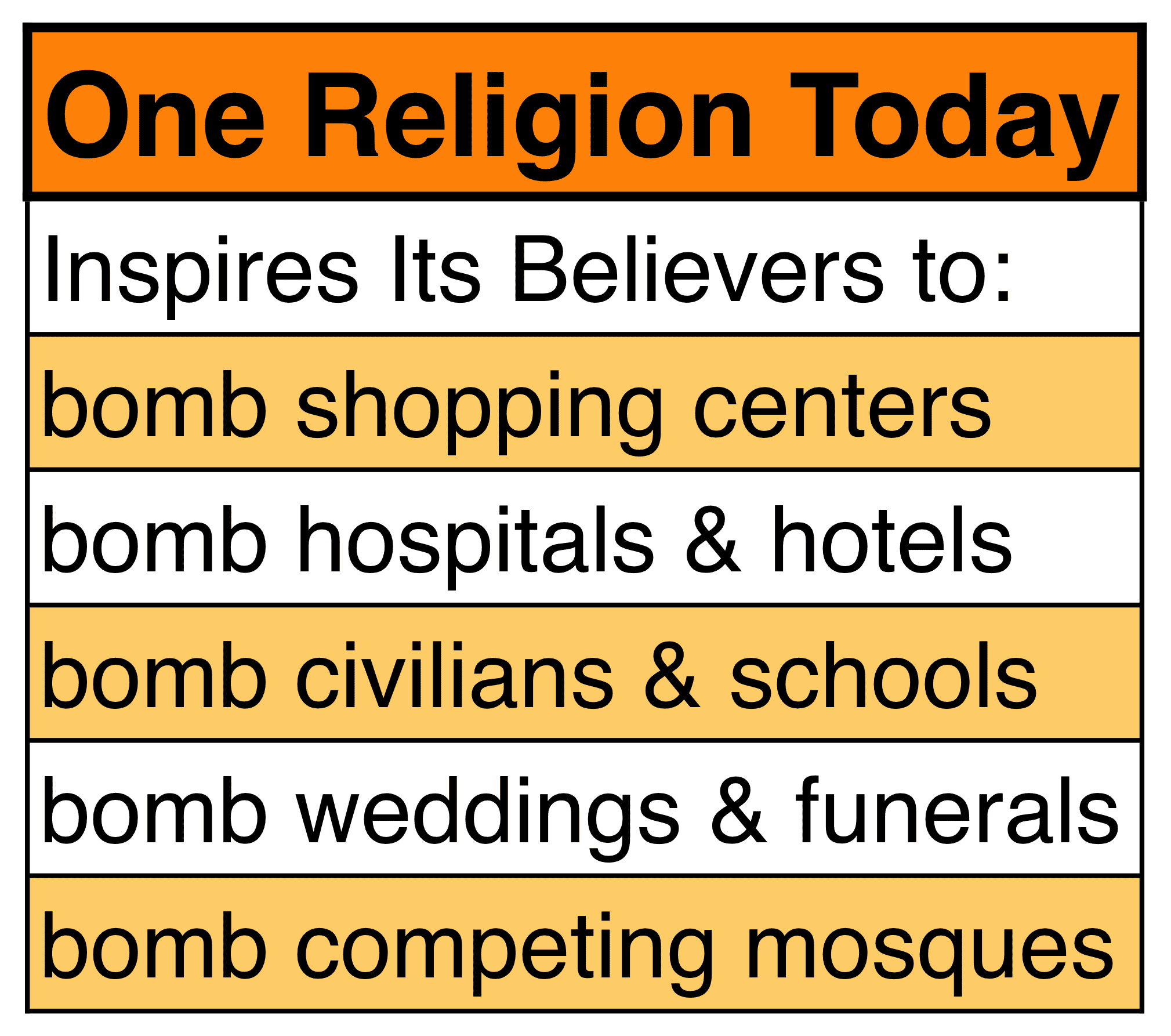 Islam inspires its believers to bomb civilians.