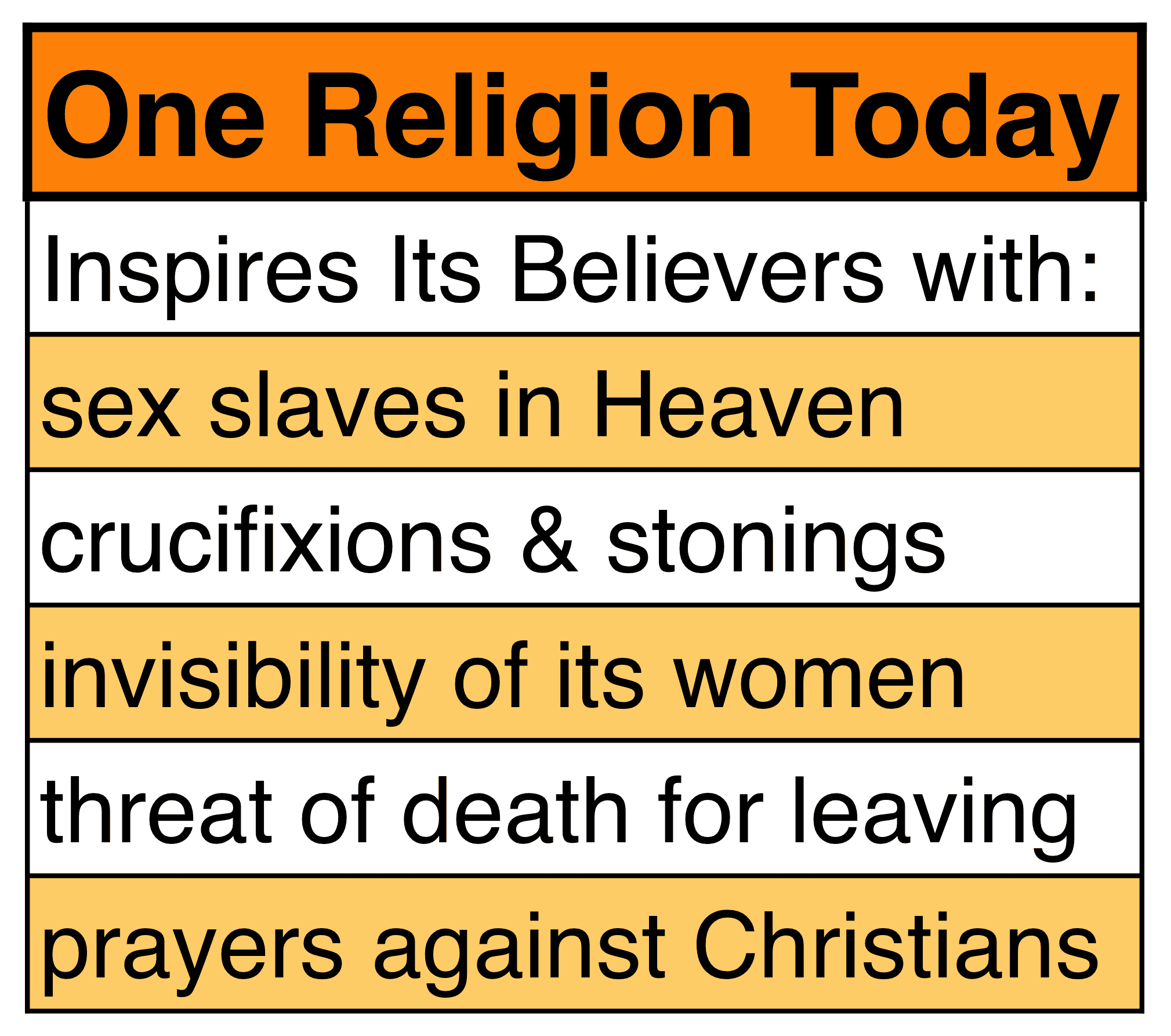 Islam inspires believers with evil rewards.