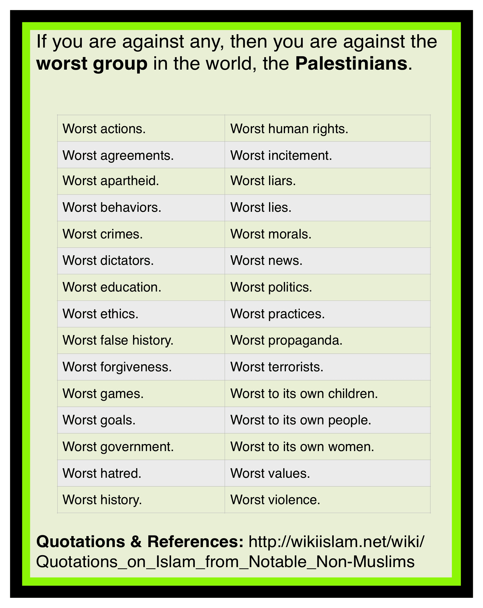 Palestinians are the worst group of people in the world based on their behavior.
