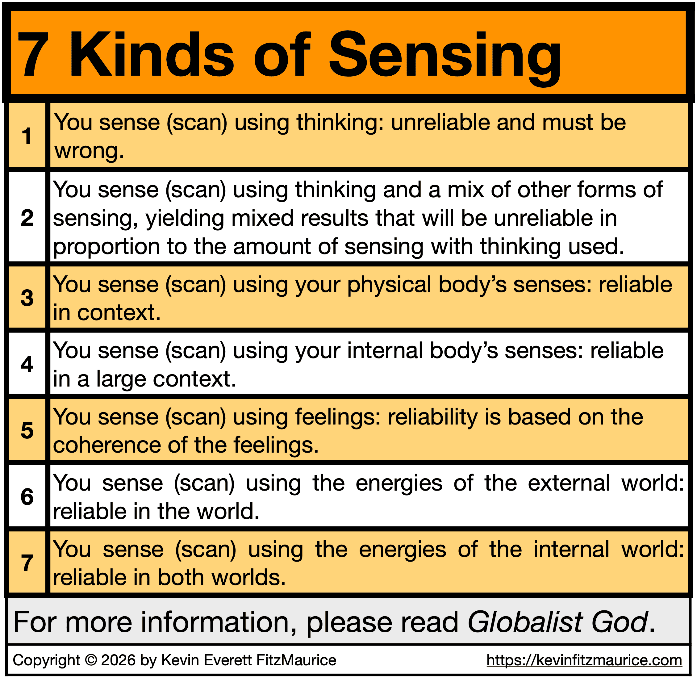 7 Kinds of Sensing