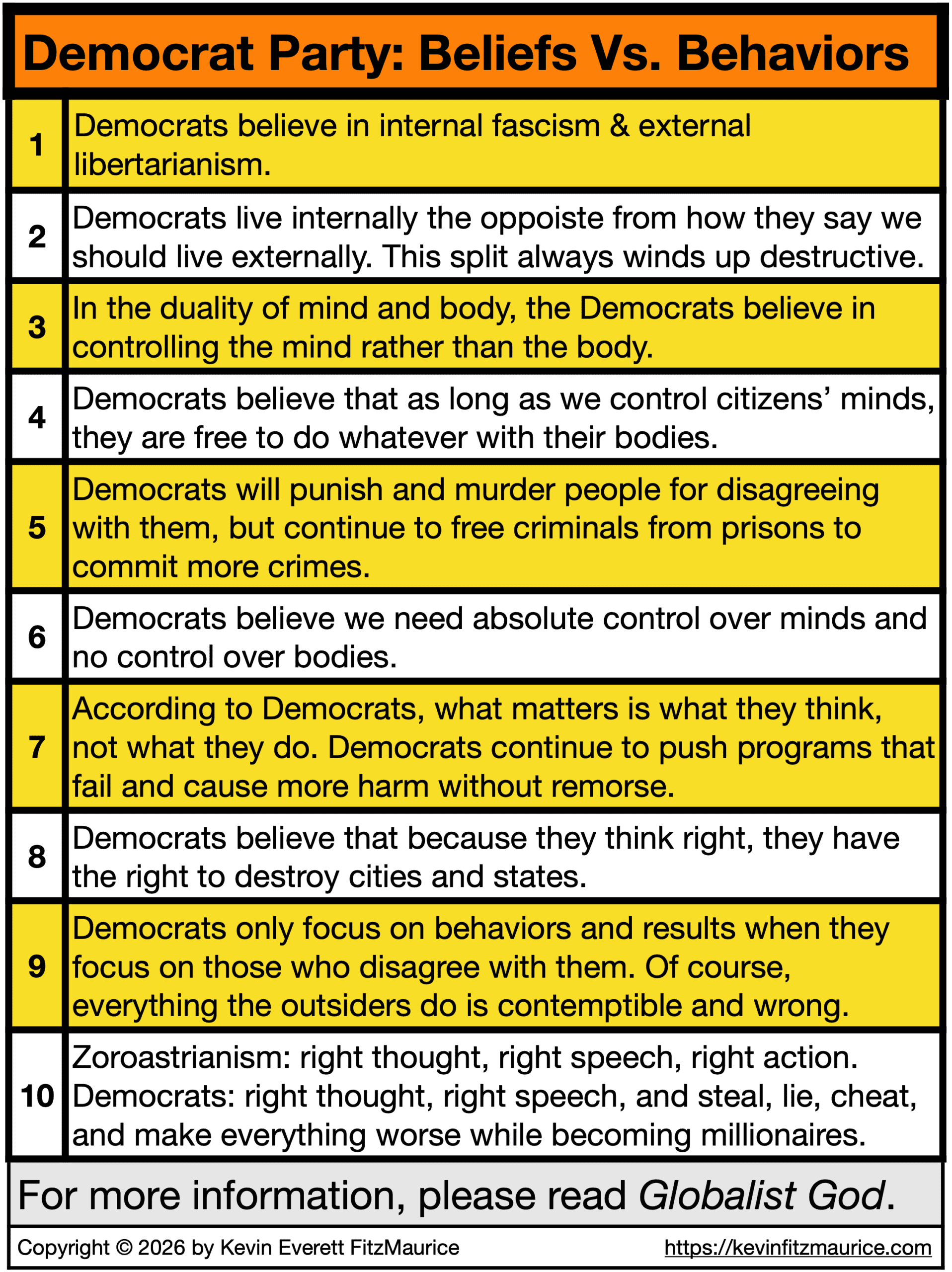 Democrat Party Beliefs versus Behaviors